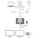 UHD+  Multi-Format to HDMI Output Switcher - Cypress CPLUS-31PS