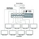 1 by 8 HDMI Splitter - Cypress CPRO-8E
