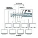 1 by 4 HDMI Splitter - Cypress CPRO-4E