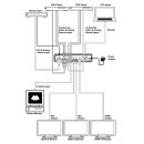 Multi-Format to 3G SDI Converter - Cypress CSC-5301