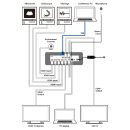 Multi-View with Streaming Solution for Video Conference - Cypress CSC-VPR-3420