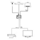 UHD+  HDMI to USB-C Capture with HDMI Bypass - Cypress CUSB-V606H