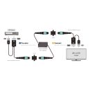 Hochleistungs 8K HDMI 2.1 Fiber-Optic Transmitter mit 6,1 m Kabel - UFO-8KH-TX20
