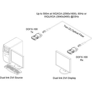 Opticis DDFX-100-TR - Two (2) fiber Detachable Dual-Link DVI Module