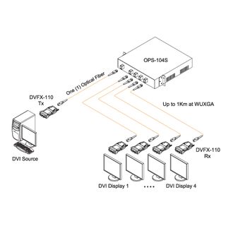 Opticis DVFX-110-TR - One (1) fiber Detachable DVI Module