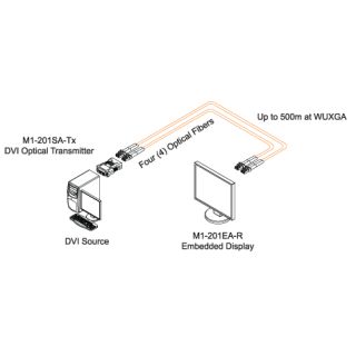 Opticis M1-201EA-R - Monitor Embedded Optical Receiver