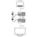 DVI over CAT5e/6 Transmitter (1920 × 1200 (RB) up to 60M) - Cypress CDVI-513TXL