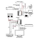 HDMI over HDBaseT Receiver with Optical Audio Return (OAR) - Cypress CH-1602RX