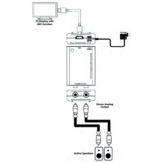 ARC to Analog Audio Converter - Cypress DCT-25