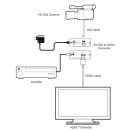 3G SDI to HDMI Converter - Cypress CLUX-SDI2HCA