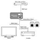 HDMI Audio Extractor (up to LPCM 2CH) - Cypress CLUX-11CD