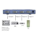 3×1 DVI Switcher - Cypress CDVI-31