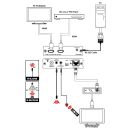 HDMI to CAT5e/6 with IR/RS232 - Cypress CHDBT-1H1CPL