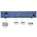 6×1 DVI Switcher - Cypress CDVI-61