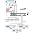 Control System Center - Cypress CDPS-CS4