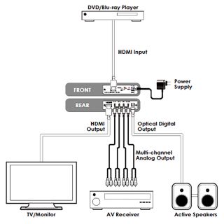 HDMI Repeater with Audio De-embedding (up to LPCM 7.1CH) - Cypress CLUX-11SA