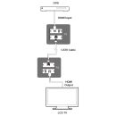 HDMI over Single CAT6 Transmitter (1920 × 1200 (RB) up to 10M) - Cypress CH-107TX  (EOL)