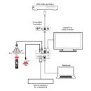 UHD HDMI over HDBaseT Receiver with PoH (4K@60 420 up to 70M) - Cypress CH-1527RX