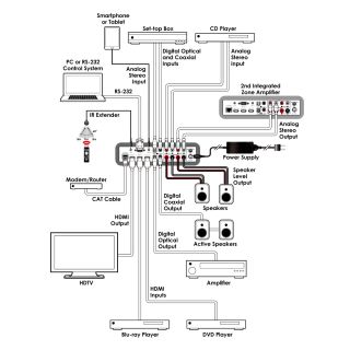 Integrated Zone Amplifier - Cypress DCT-23