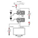 HDMI to CAT5e/6 with IR (4K@60 420 up to 40M) - Cypress CH-514TXL