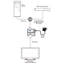 PC/HD to DVI Format Converter - Cypress CP-1261D