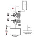 HDMI to CAT5e/6 with IR/RS232 (4K@60 420 up to 40M) - Cypress CH-513TXLN
