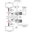 HDMI over CAT5e/6/7 Receiver - Cypress CH-501RX