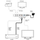 SDI to PC/HD Scaler with Audio - Cypress CLUX-SDI2VS