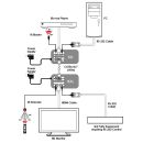 CAT5e/6 to HDMI with IR/RS232 (4K@60 420 up to 40M) - Cypress CH-513RXLN