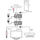 CAT5e/6 to HDMI with IR/RS232 (4K@60 420 up to 40M) - Cypress CH-513RXLN