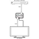HDMI EDID Emulator - Cypress CED-1M