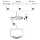 HDMI 3 to 1 Switcher - Cypress CLUX-31N