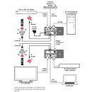 HDMI over CAT5e/6/7 Receiver with 24V PoC and LAN Serving - Cypress CH-507RX