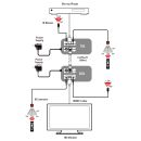 CAT5e/6 to HDMI with IR (4K@60 420 up to 40M) - Cypress CH-514RXL