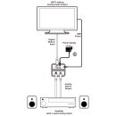 Optical to Analog Audio Decoder - Cypress DCT-1D
