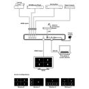 4×1 HDMI Switcher with PiP/PoP & Multi-Window Display - Cypress CDPS-41SQN