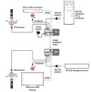 HDMI over CAT5e/6/7 Receiver - Cypress CH-506RXL