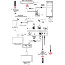 1 by 2 CAT5e/6/7 over HDMI & CAT5e/6/7 with IR Splitter - Cypress CHDBX-1H1CPL
