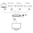 HDMI 4 to 1 Switcher - Cypress CLUX-41N