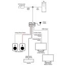 HDMI to CV/SV Converter with HDMI Bypass - Cypress CM-388N
