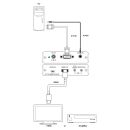 VGA to HDMI Video Scaler - Cypress CP-304