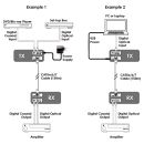 Digital Audio over Single CAT5e/6/7 Transmitter - Cypress CH-304TX