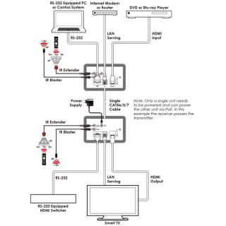 CH-507RXWPBD - 4K60 (4:2:0) HDMI over HDBaseT Wallplate Receiver with IR, RS-232, Bidirectional PoC & LAN (2 Gang UK)