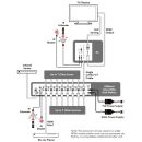 CH-507RXWPBD - 4K60 (4:2:0) HDMI over HDBaseT Wallplate Receiver with IR, RS-232, Bidirectional PoC & LAN (2 Gang UK)