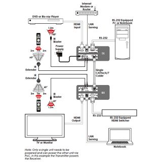 HDMI to CAT5e/6 with LAN/IR/RS-232 - Cypress CH-507TXWBD