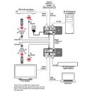 HDMI to CAT5e/6 with LAN/IR/RS-232 (4K@60 420 up to 70M) - Cypress CH-507TXWBD