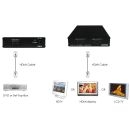 1×2 HDMI Splitter - Cypress CLUX-12S