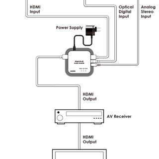 HDMI 4Kx2K Audio Inserter - Cypress CPRO-11SI