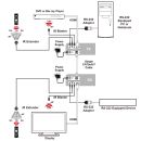 HDMI over CAT5e/6/7 Receiver - Cypress CH-506RX