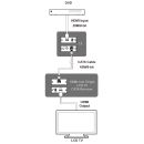 HDMI v1.3 over ONE CAT6 HDMI Transmitter (1920 × 1200 (RB) up to 10M) - Cypress CH-1107TX